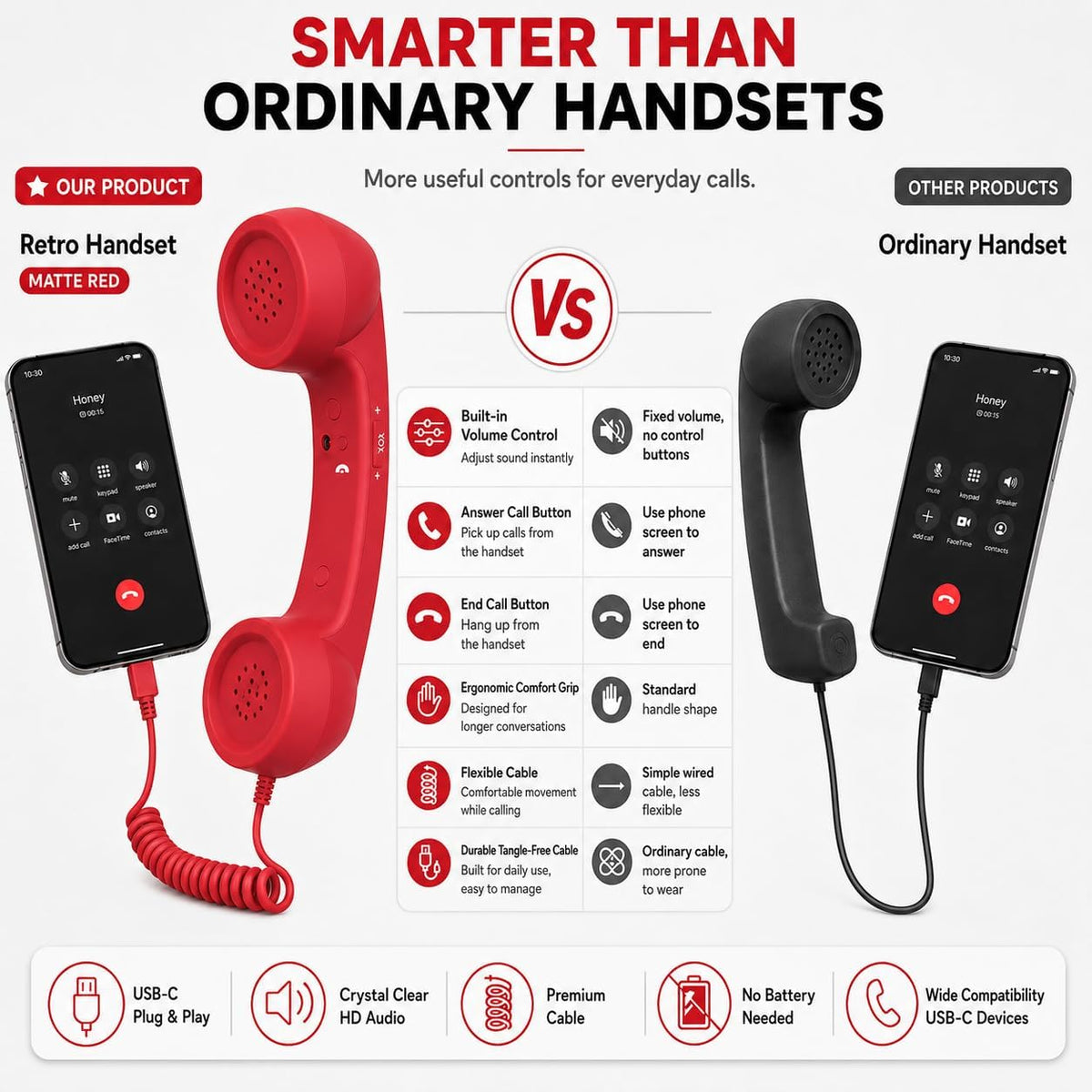 Retro Phone Handset Corded Telephone Receiver with Noise Reduction